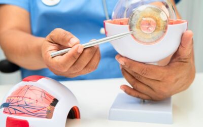 What Are the Risks of ICL Surgery?