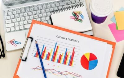 Cataract Statistics Worldwide (2025 Global Update) 